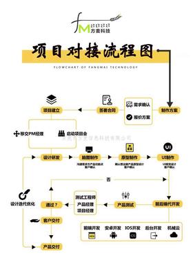 共享麻將機(jī)方案開(kāi)發(fā)/共享麻將機(jī)系統(tǒng)/智能麻將機(jī)系統(tǒng)開(kāi)發(fā)/自助麻將機(jī)系統(tǒng)
